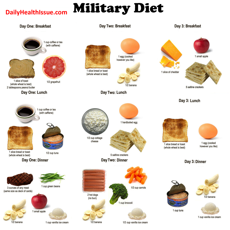 3 Days Military Diet food